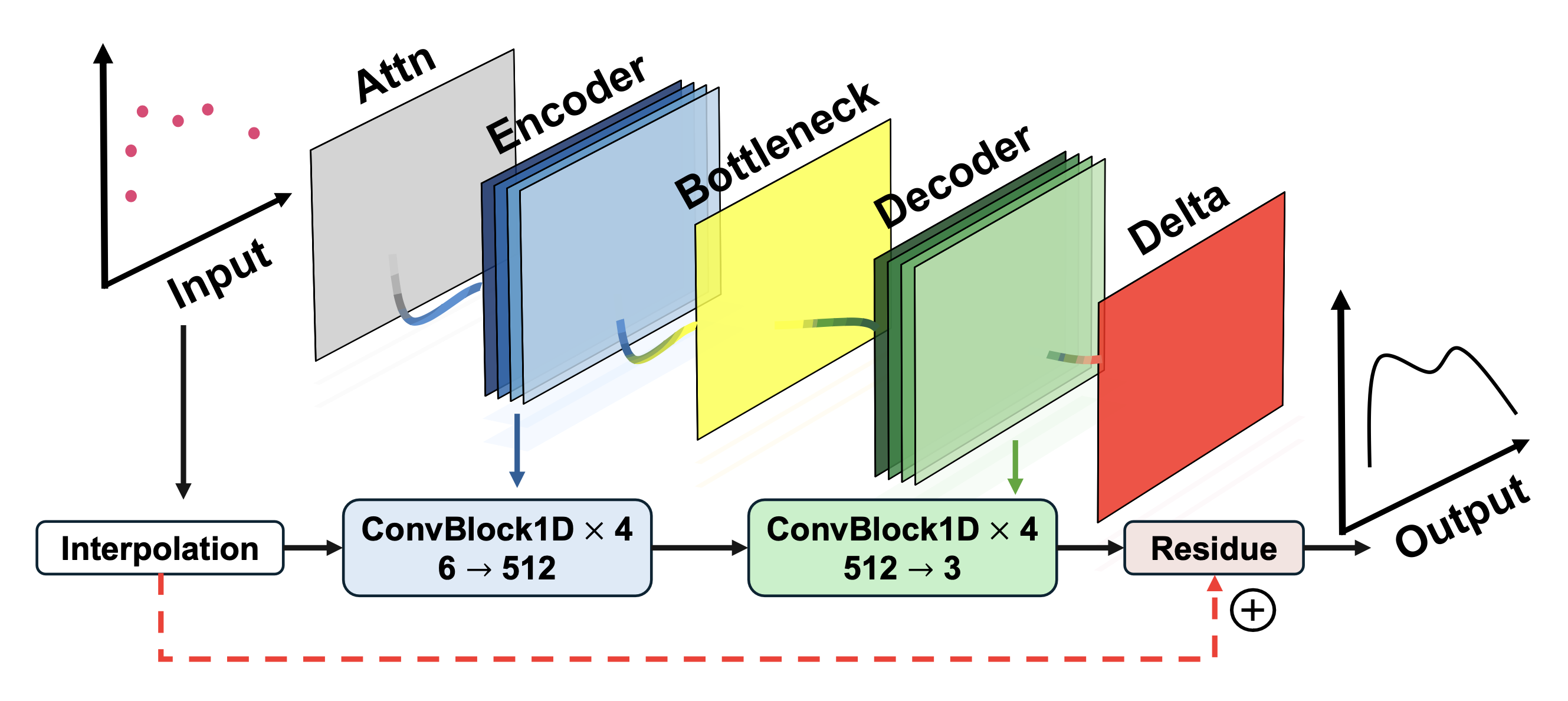 MEMS Acoustic Wave Resonators